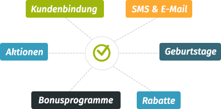 Marketing und Kundenbindung
