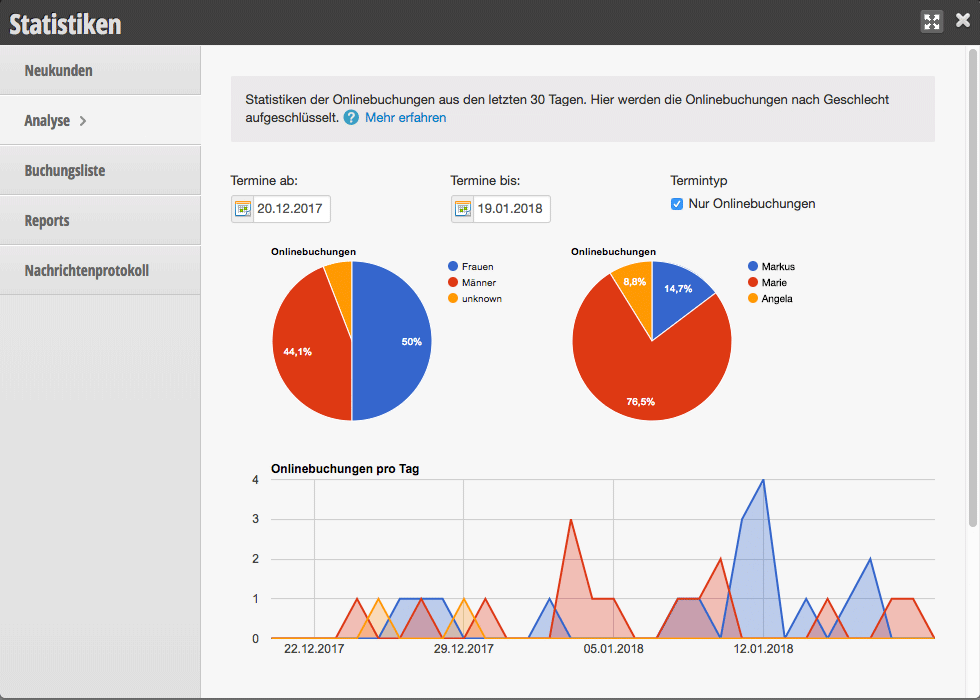 Informationen und Statistiken